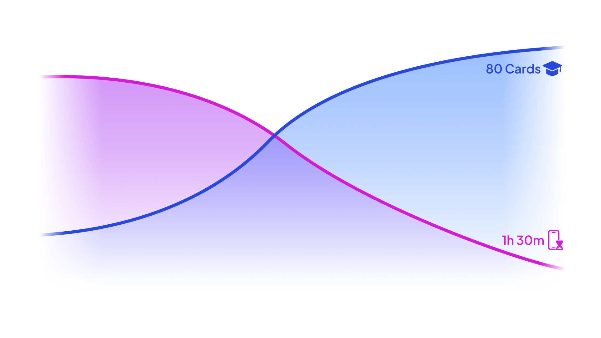 Study to Scroll cuts down your screentime and replace them with more studying